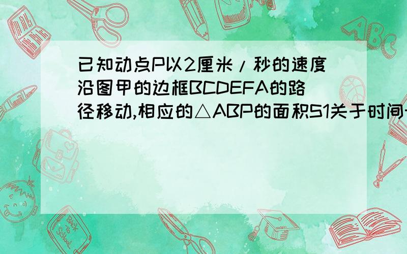 已知动点P以2厘米/秒的速度沿图甲的边框BCDEFA的路径移动,相应的△ABP的面积S1关于时间t的函数图象如图乙