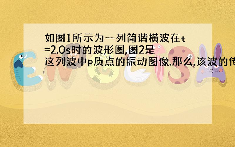 如图1所示为一列简谐横波在t=2.0s时的波形图,图2是这列波中p质点的振动图像.那么,该波的传播速度和传播方向是（ ）