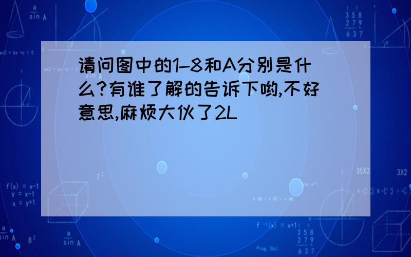 请问图中的1-8和A分别是什么?有谁了解的告诉下哟,不好意思,麻烦大伙了2L