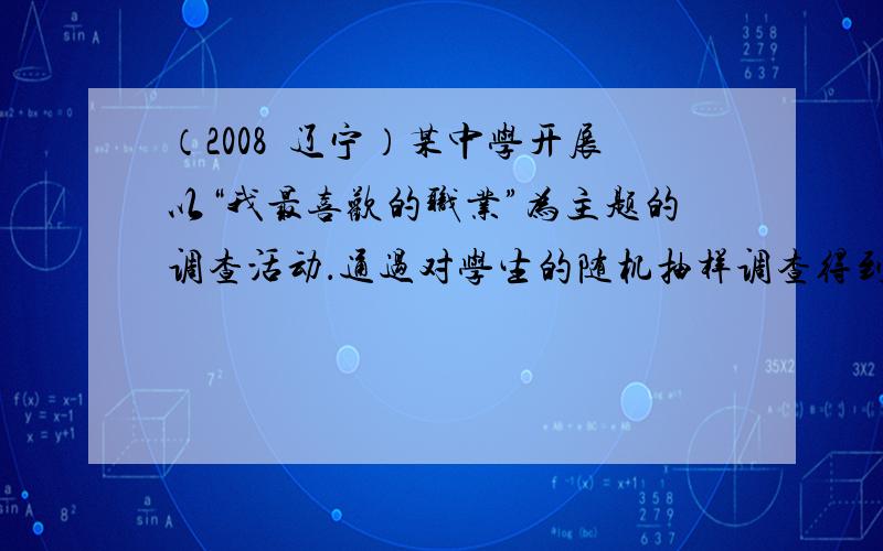 （2008•辽宁）某中学开展以“我最喜欢的职业”为主题的调查活动．通过对学生的随机抽样调查得到一组数据，下面两图（如图）