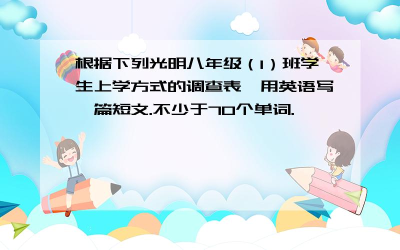 根据下列光明八年级（1）班学生上学方式的调查表,用英语写一篇短文.不少于70个单词.