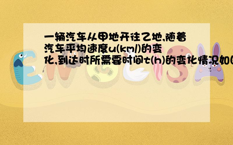 一辆汽车从甲地开往乙地,随着汽车平均速度u(km/)的变化,到达时所需要时间t(h)的变化情况如图所示,根据图象解答下列