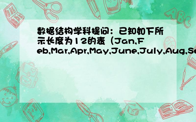 数据结构学科提问：已知如下所示长度为12的表（Jan,Feb,Mar,Apr,May,June,July,Aug,Sep