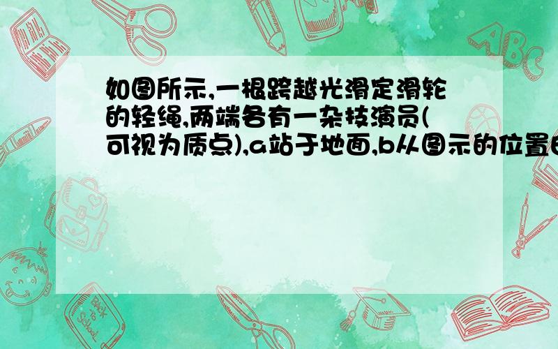 如图所示,一根跨越光滑定滑轮的轻绳,两端各有一杂技演员(可视为质点),a站于地面,b从图示的位置由静止开始向下摆动,运动