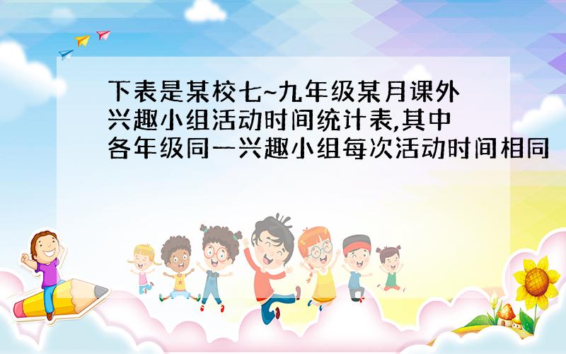 下表是某校七~九年级某月课外兴趣小组活动时间统计表,其中各年级同一兴趣小组每次活动时间相同