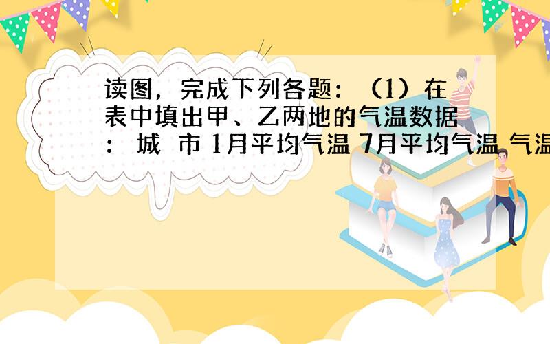 读图，完成下列各题：（1）在表中填出甲、乙两地的气温数据： 城　市 1月平均气温 7月平均气温 气温年较差 甲　地 乙