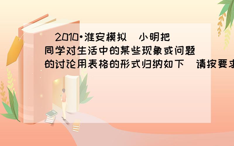 （2010•淮安模拟）小明把同学对生活中的某些现象或问题的讨论用表格的形式归纳如下．请按要求填写下表（“A”或“B”）．