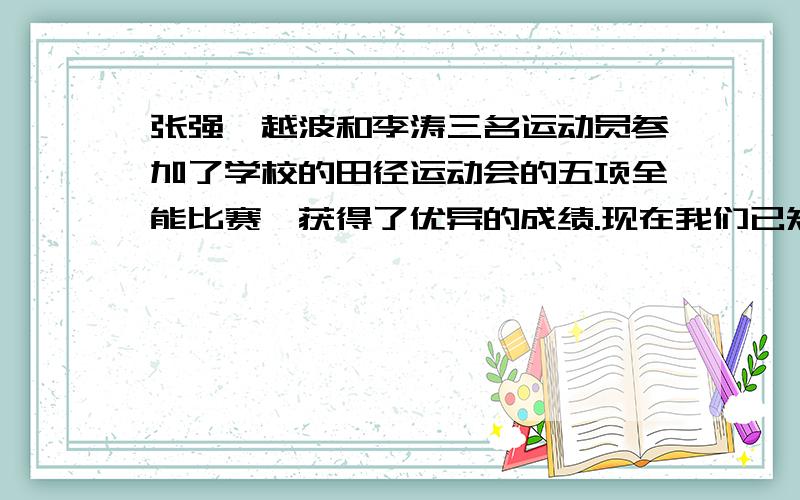 张强,越波和李涛三名运动员参加了学校的田径运动会的五项全能比赛,获得了优异的成绩.现在我们已知的信息