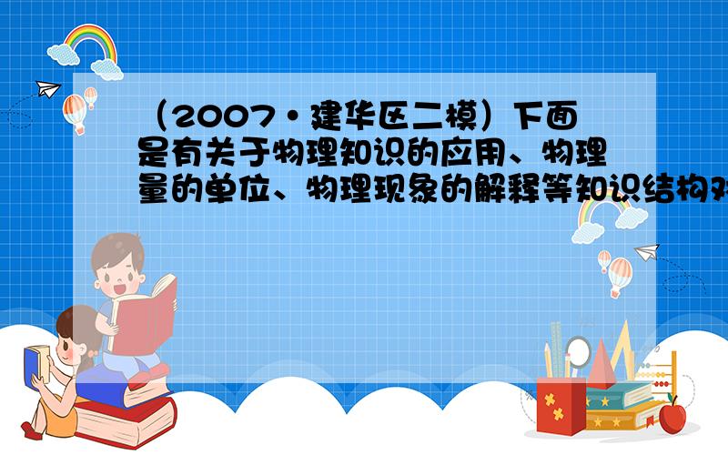 （2007•建华区二模）下面是有关于物理知识的应用、物理量的单位、物理现象的解释等知识结构对应连线，其中完全正确的是（