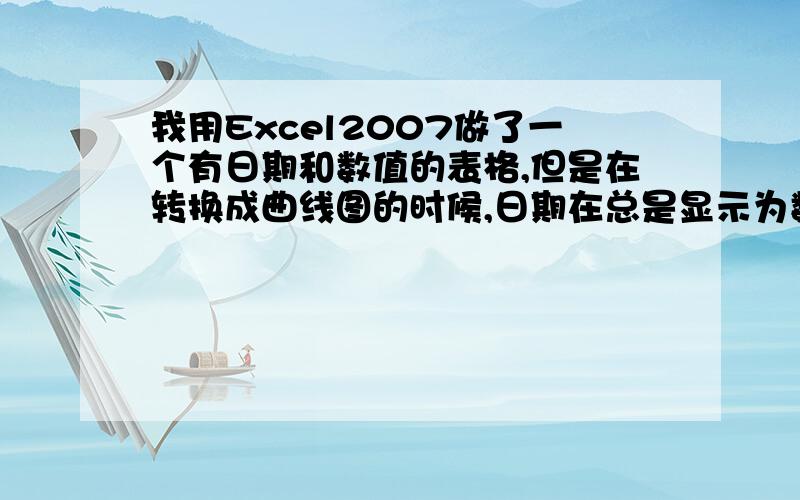 我用Excel2007做了一个有日期和数值的表格,但是在转换成曲线图的时候,日期在总是显示为数值.