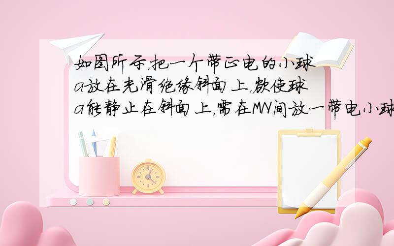 如图所示，把一个带正电的小球a放在光滑绝缘斜面上，欲使球a能静止在斜面上，需在MN间放一带电小球b，则b应：（　　）