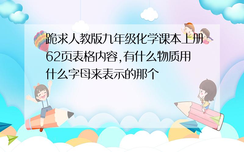 跪求人教版九年级化学课本上册62页表格内容,有什么物质用什么字母来表示的那个