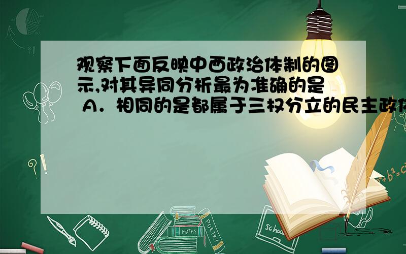 观察下面反映中西政治体制的图示,对其异同分析最为准确的是 A．相同的是都属于三权分立的民主政体,