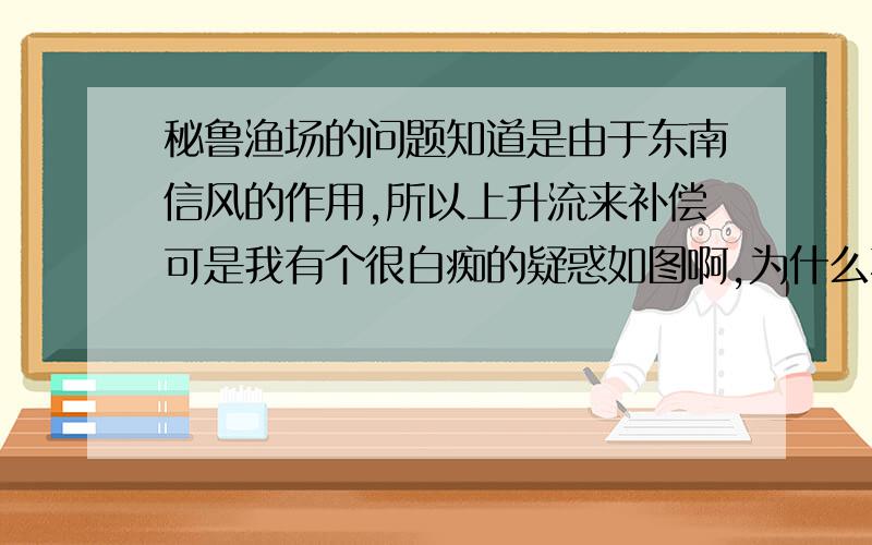 秘鲁渔场的问题知道是由于东南信风的作用,所以上升流来补偿可是我有个很白痴的疑惑如图啊,为什么不可以是那条秘鲁寒流来补偿,