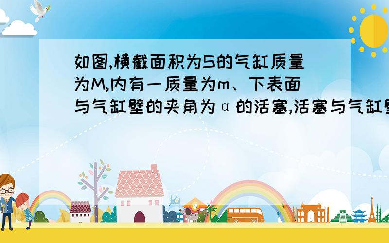 如图,横截面积为S的气缸质量为M,内有一质量为m、下表面与气缸壁的夹角为α的活塞,活塞与气缸壁间摩擦不计,大气压强为p0