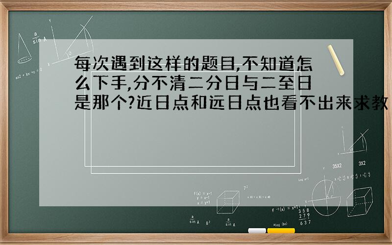 每次遇到这样的题目,不知道怎么下手,分不清二分日与二至日是那个?近日点和远日点也看不出来求教