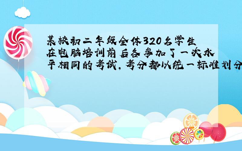 某校初二年级全体320名学生在电脑培训前后各参加了一次水平相同的考试,考分都以统一标准划分为“不合格”“合格”“优秀”三