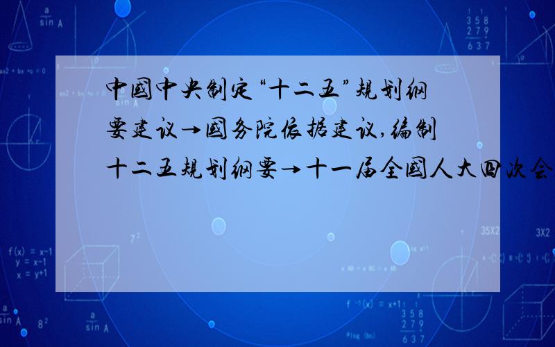 中国中央制定“十二五”规划纲要建议→国务院依据建议,编制十二五规划纲要→十一届全国人大四次会议审议“十二五”规划刚要,批