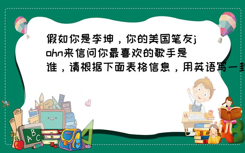 假如你是李坤，你的美国笔友john来信问你最喜欢的歌手是谁，请根据下面表格信息，用英语写一封回信，向john介绍一下汪峰