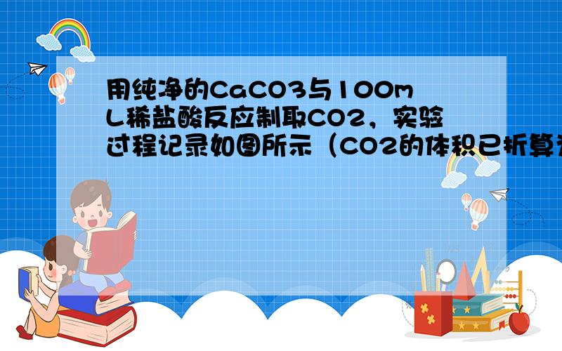 用纯净的CaCO3与100mL稀盐酸反应制取CO2，实验过程记录如图所示（CO2的体积已折算为标准状况下的体积）.下列分