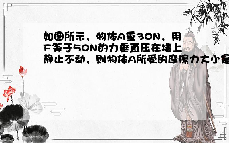 如图所示，物体A重30N，用F等于50N的力垂直压在墙上静止不动，则物体A所受的摩擦力大小是______N．