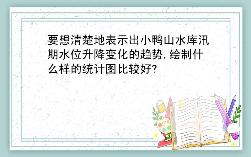 要想清楚地表示出小鸭山水库汛期水位升降变化的趋势,绘制什么样的统计图比较好?