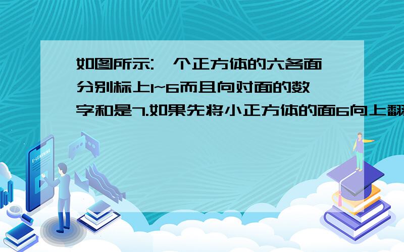 如图所示:一个正方体的六各面分别标上1~6而且向对面的数字和是7.如果先将小正方体的面6向上翻,再将小正方体向左翻动两次