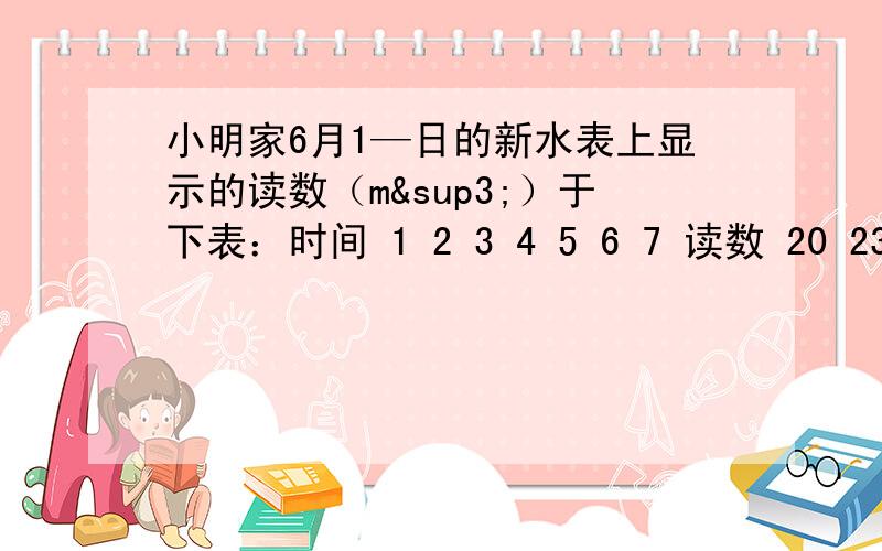 小明家6月1—日的新水表上显示的读数（m³）于下表：时间 1 2 3 4 5 6 7 读数 20 23 24