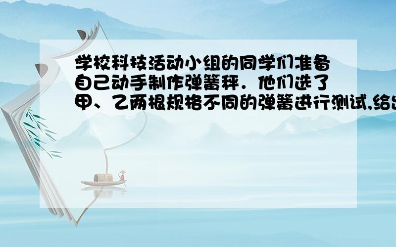 学校科技活动小组的同学们准备自己动手制作弹簧秤．他们选了甲、乙两根规格不同的弹簧进行测试,给出如图15所示图像．图像中只