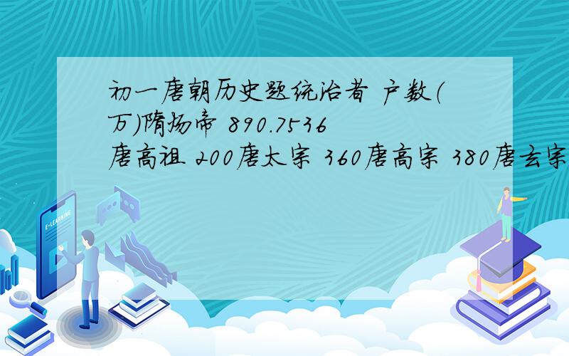 初一唐朝历史题统治者 户数（万）隋炀帝 890.7536唐高祖 200唐太宗 360唐高宗 380唐玄宗 841.287