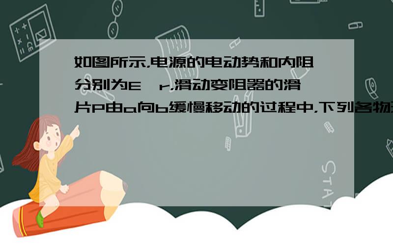 如图所示，电源的电动势和内阻分别为E、r，滑动变阻器的滑片P由a向b缓慢移动的过程中，下列各物理量变化情况为（　　）