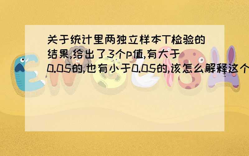 关于统计里两独立样本T检验的结果,给出了3个p值,有大于0.05的,也有小于0.05的,该怎么解释这个结果?