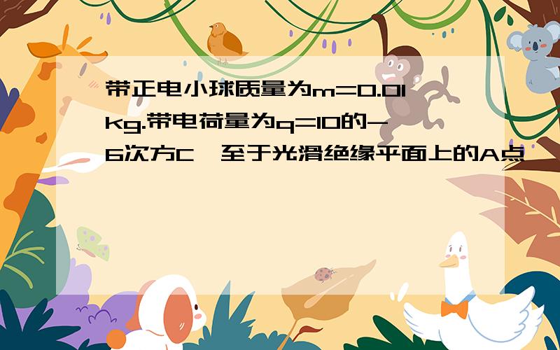 带正电小球质量为m=0.01kg.带电荷量为q=10的-6次方C,至于光滑绝缘平面上的A点