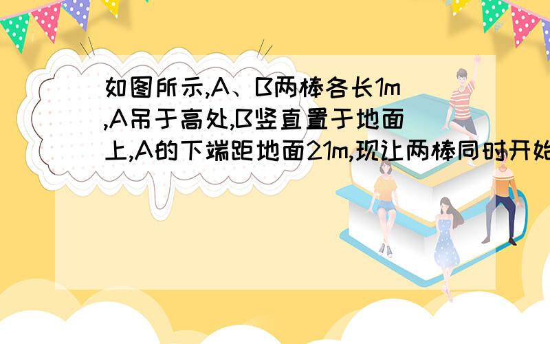 如图所示,A、B两棒各长1m,A吊于高处,B竖直置于地面上,A的下端距地面21m,现让两棒同时开始下落,B以20m/s的