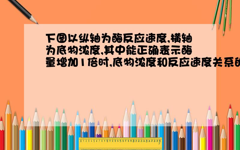 下图以纵轴为酶反应速度,横轴为底物浓度,其中能正确表示酶量增加1倍时,底物浓度和反应速度关系的是（ ）