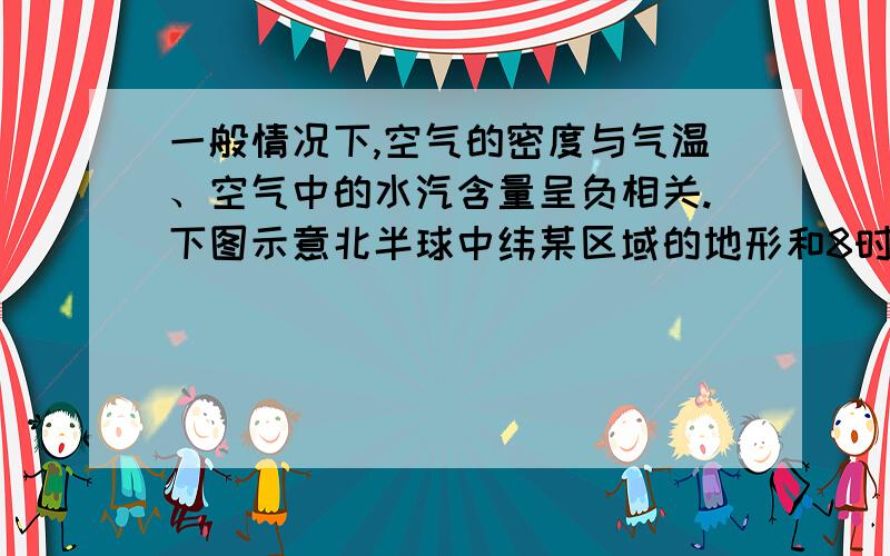 一般情况下,空气的密度与气温、空气中的水汽含量呈负相关.下图示意北半球中纬某区域的地形和8时气温状况剖面,高空自西向东的