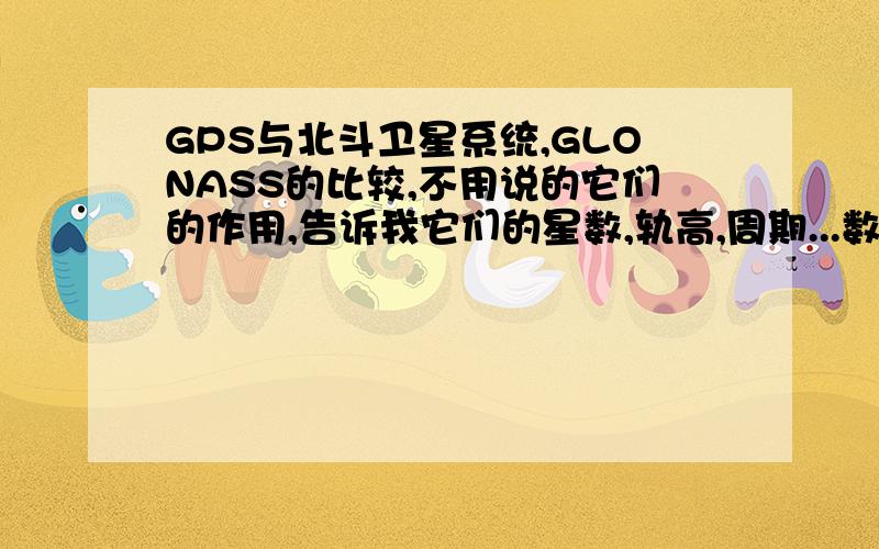 GPS与北斗卫星系统,GLONASS的比较,不用说的它们的作用,告诉我它们的星数,轨高,周期...数据,