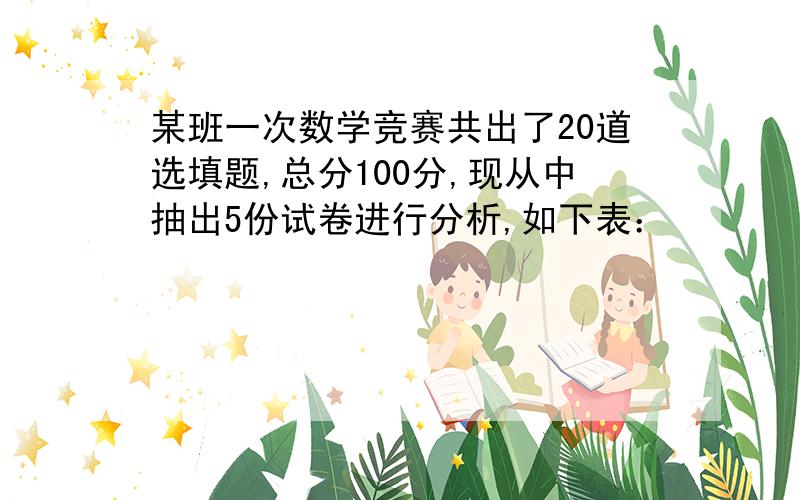 某班一次数学竞赛共出了20道选填题,总分100分,现从中抽出5份试卷进行分析,如下表：