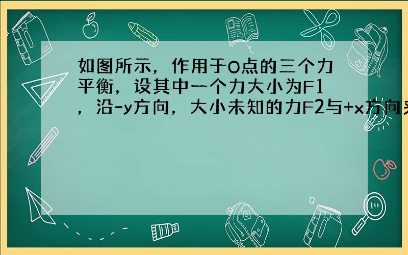 如图所示，作用于O点的三个力平衡，设其中一个力大小为F1，沿-y方向，大小未知的力F2与+x方向夹角为θ，下列说法正确的