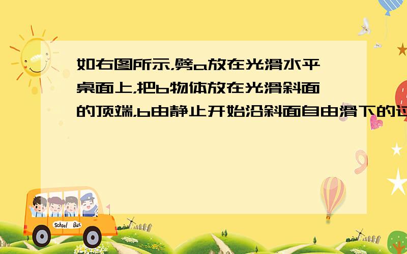 如右图所示，劈a放在光滑水平桌面上，把b物体放在光滑斜面的顶端，b由静止开始沿斜面自由滑下的过程中，a对b的弹力对b做的