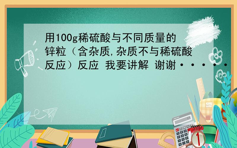 用100g稀硫酸与不同质量的锌粒（含杂质,杂质不与稀硫酸反应）反应 我要讲解 谢谢·····