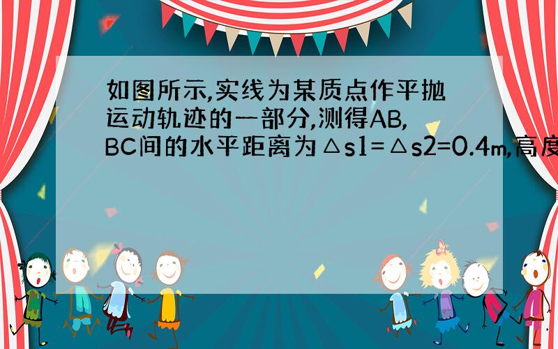 如图所示,实线为某质点作平抛运动轨迹的一部分,测得AB,BC间的水平距离为△s1=△s2=0.4m,高度差△h1=0.2