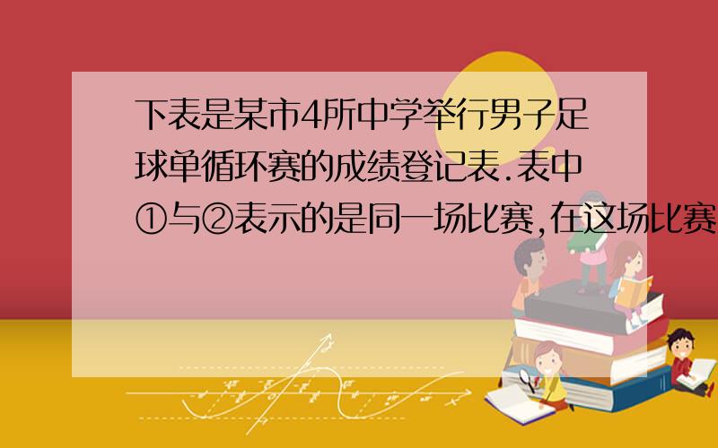 下表是某市4所中学举行男子足球单循环赛的成绩登记表.表中①与②表示的是同一场比赛,在这场比赛中进了