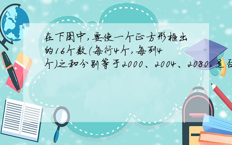 在下图中,要使一个正方形框出的16个数（每行4个,每列4个）之和分别等于2000、2004、2080,是否可能?若不可能