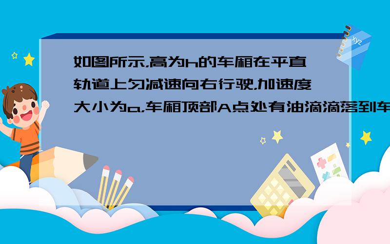 如图所示，高为h的车厢在平直轨道上匀减速向右行驶，加速度大小为a，车厢顶部A点处有油滴滴落到车厢地板上，车厢地板上的O点