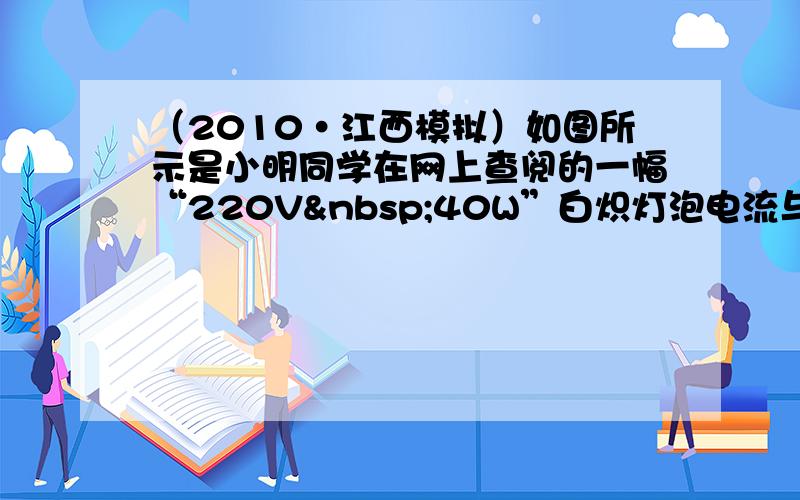 （2010•江西模拟）如图所示是小明同学在网上查阅的一幅“220V 40W”白炽灯泡电流与电压关系的图象．这只