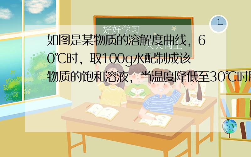 如图是某物质的溶解度曲线，60℃时，取100g水配制成该物质的饱和溶液，当温度降低至30℃时所得溶液的质量为（　　）