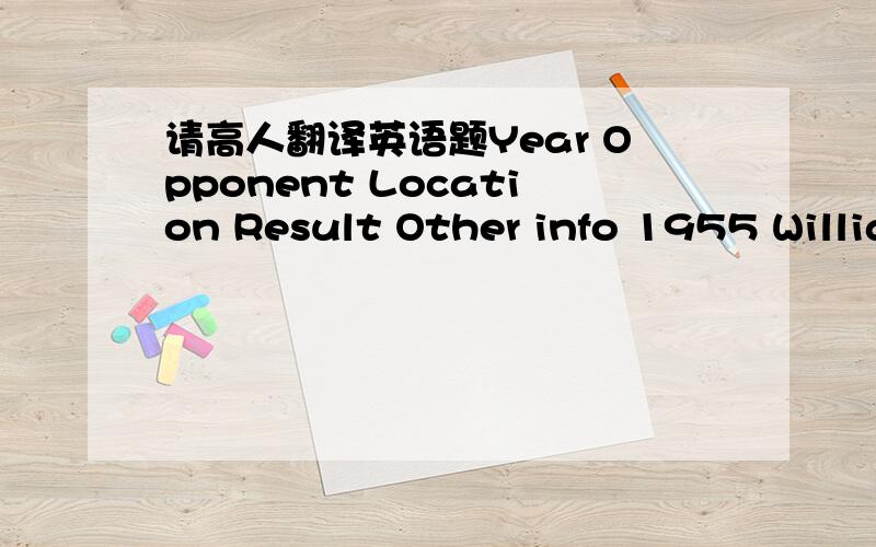 请高人翻译英语题Year Opponent Location Result Other info 1955 Willia