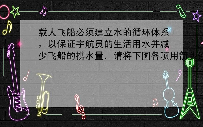 载人飞船必须建立水的循环体系，以保证宇航员的生活用水并减少飞船的携水量．请将下图各项用箭头连接成水的循环体系．（注：氢氧