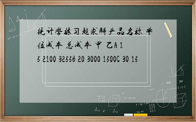 统计学练习题求解产品名称 单位成本 总成本 甲 乙A 15 2100 3255B 20 3000 1500C 30 15